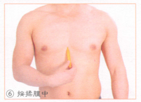 慢性支气管炎按摩部位图解