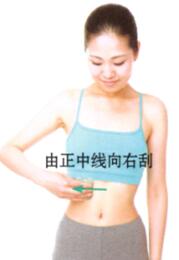 面色青暗刮痧部位图解