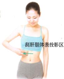 胃炎刮痧部位图解