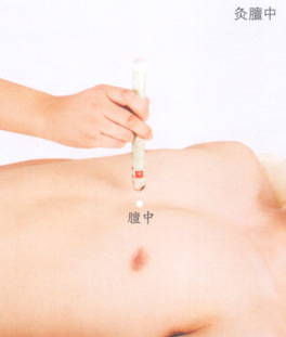 冠心病艾灸哪个部位图解