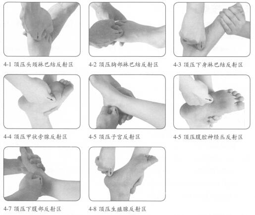 慢性盆腔炎按摩部位图解
