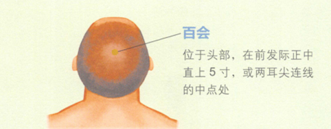 脱肛艾灸哪个部位图解