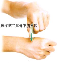 前列腺炎-前列腺肥大刮痧部位图解