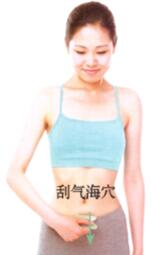 闭经刮痧部位图解
