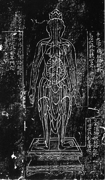 宋天圣铜人（宋代）