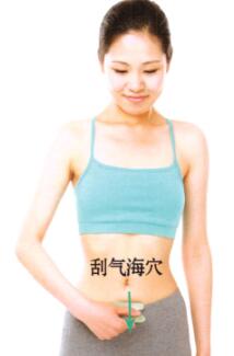 泌尿系感染刮痧部位图解