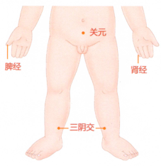 小儿哮喘按摩部位图解