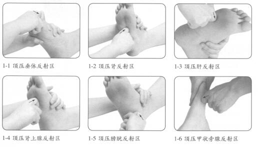 风湿痛按摩部位图解