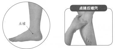 踝关节扭伤按摩部位图解