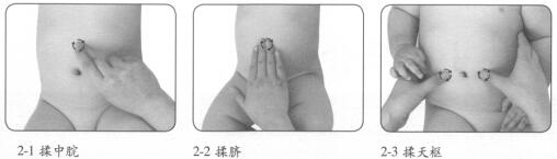 婴幼儿强健脾胃按摩部位图解