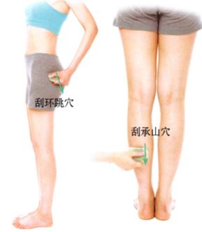 腰椎间盘突出刮痧部位图解