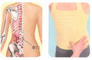 急性腰扭伤按摩部位图解