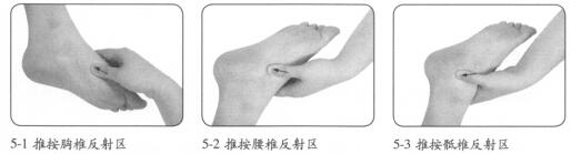 急性腰扭伤按摩部位图解