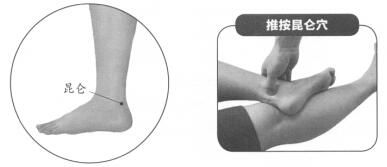 踝关节扭伤按摩部位图解