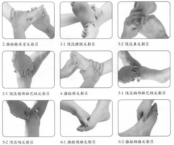 感冒按摩部位图解