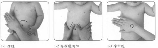 小儿肥胖按摩部位图解