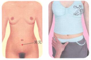 尿频按摩部位图解
