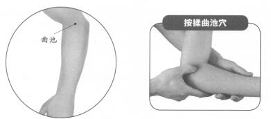 手臂痛按摩部位图解