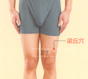 肥胖艾灸哪个部位图解