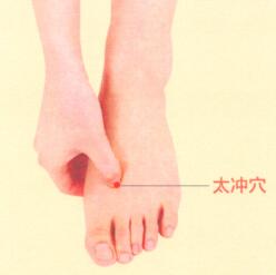 春季艾灸艾灸哪个部位图解