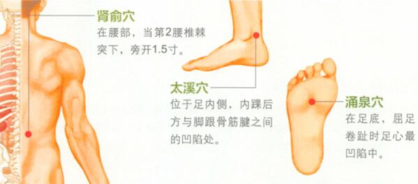 冬季艾灸艾灸哪个部位图解