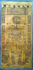 明万历赵文炳铜人图（明代）