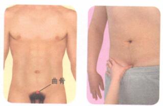 阳强按摩部位图解