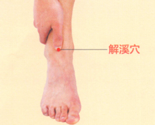 踝关节痛艾灸哪个部位图解