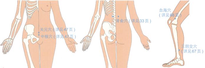 月经不调按摩部位图解