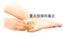 带下病(盆腔炎)刮痧部位图解