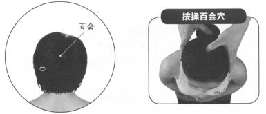 高血压按摩部位图解