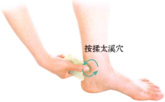 冠心病刮痧部位图解