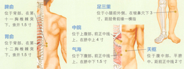 小儿疳积艾灸哪个部位图解