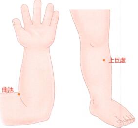 小儿痢疾按摩部位图解