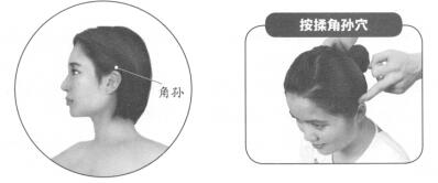 偏头痛按摩部位图解