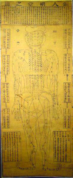 明万历赵文炳铜人图（明代）