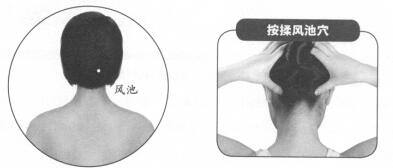 近视按摩部位图解