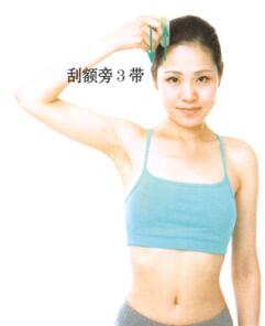 月经不调刮痧部位图解