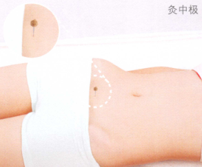 带下病艾灸哪个部位图解