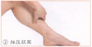 晕车按摩部位图解