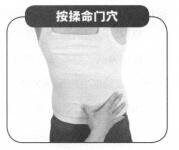 不孕症按摩部位图解