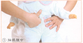 小儿惊厥按摩部位图解