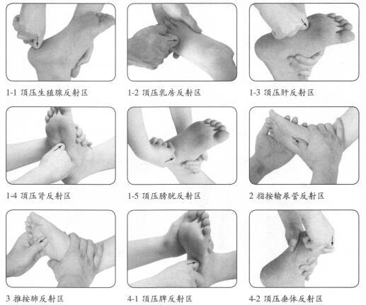 乳腺增生按摩部位图解