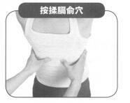 风湿痛按摩部位图解