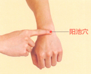 手腕痛艾灸哪个部位图解