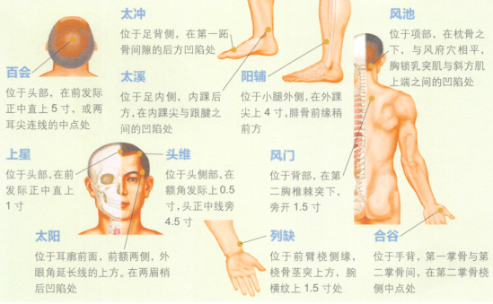 头痛艾灸哪个部位图解