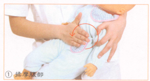 小儿腹泻按摩部位图解