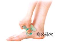 高脂血症刮痧部位图解