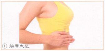 丰胸按摩部位图解