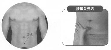 慢性前列腺炎按摩部位图解